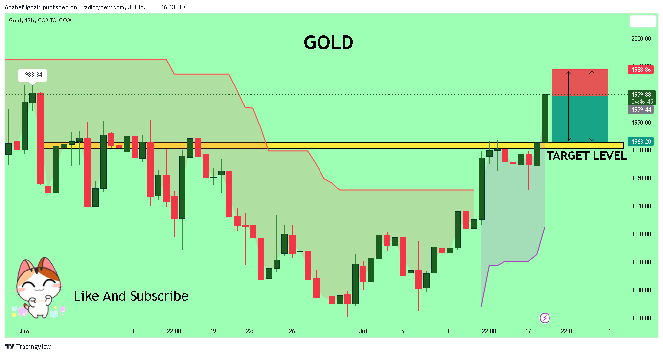 CAPITALCOM:GOLD Chart Image by AnabelSignals