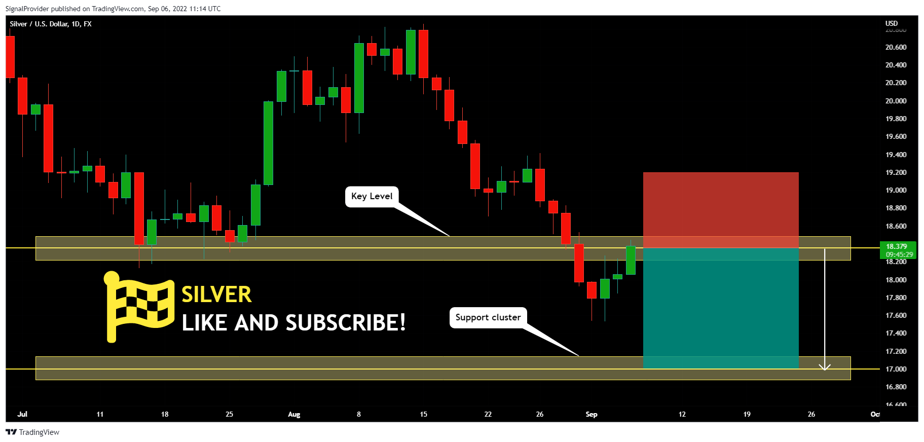 FX:XAGUSD Chart Image by SignalProvider