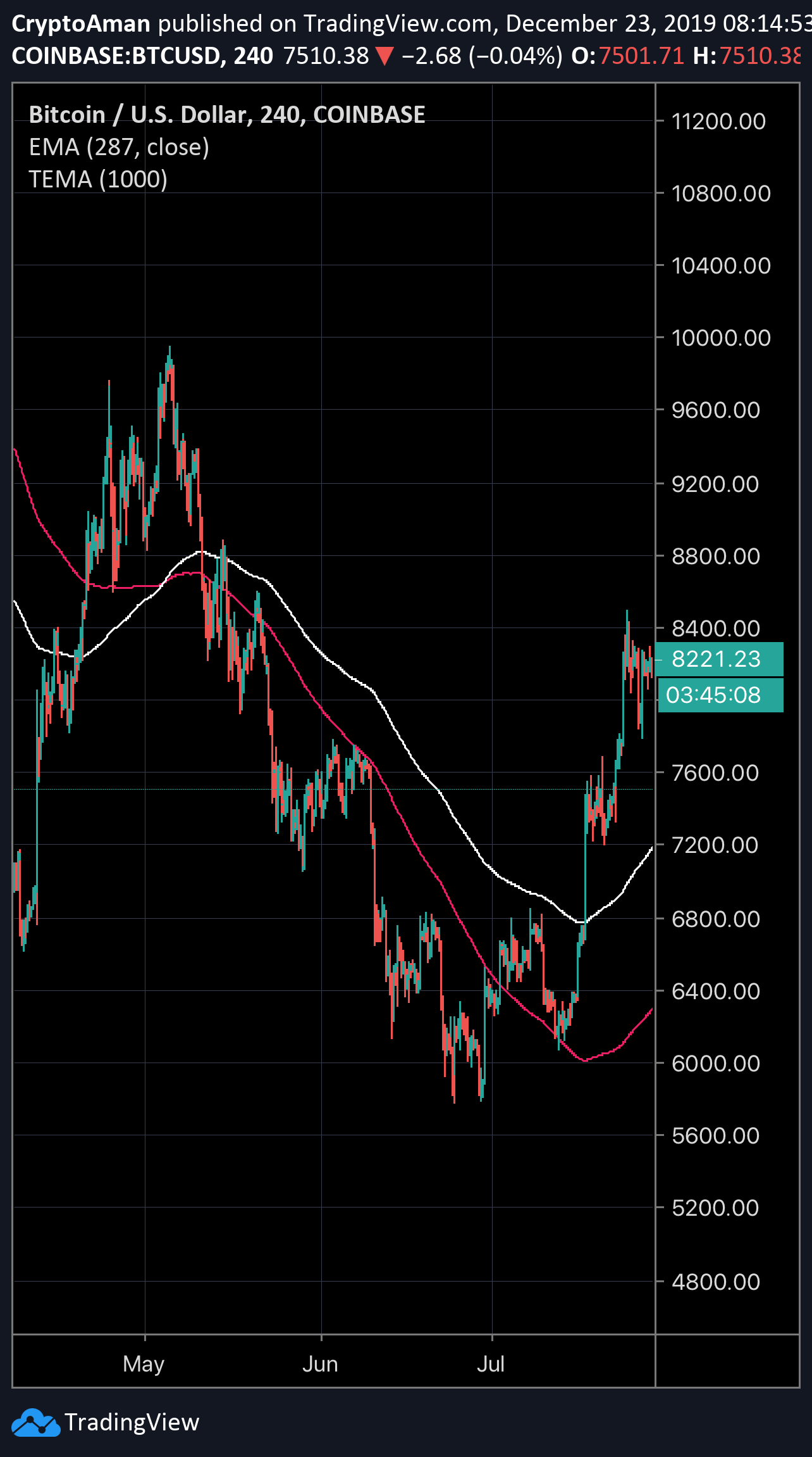  Chart Image