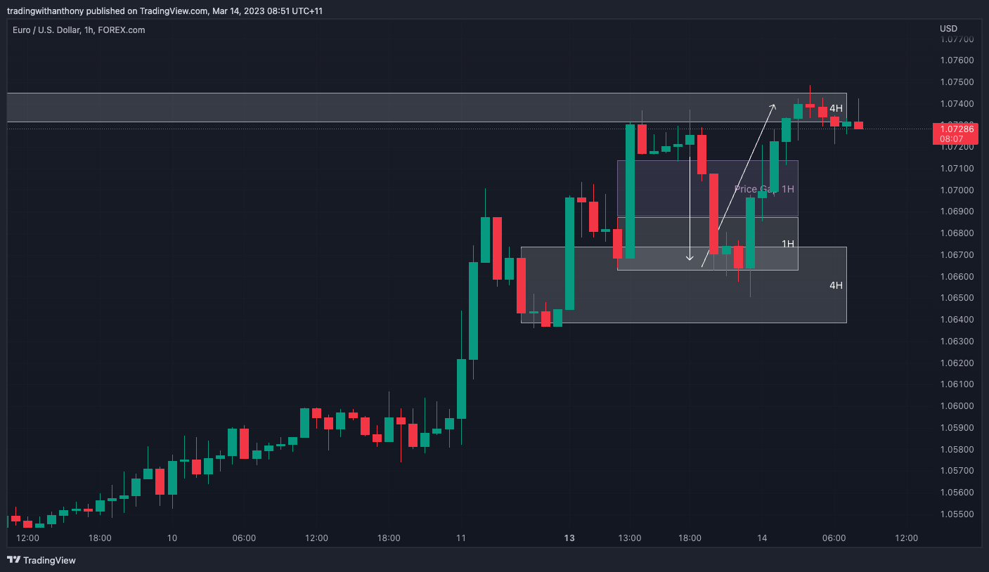 FOREXCOM:EURUSD Chart Image by fxtraderanthony