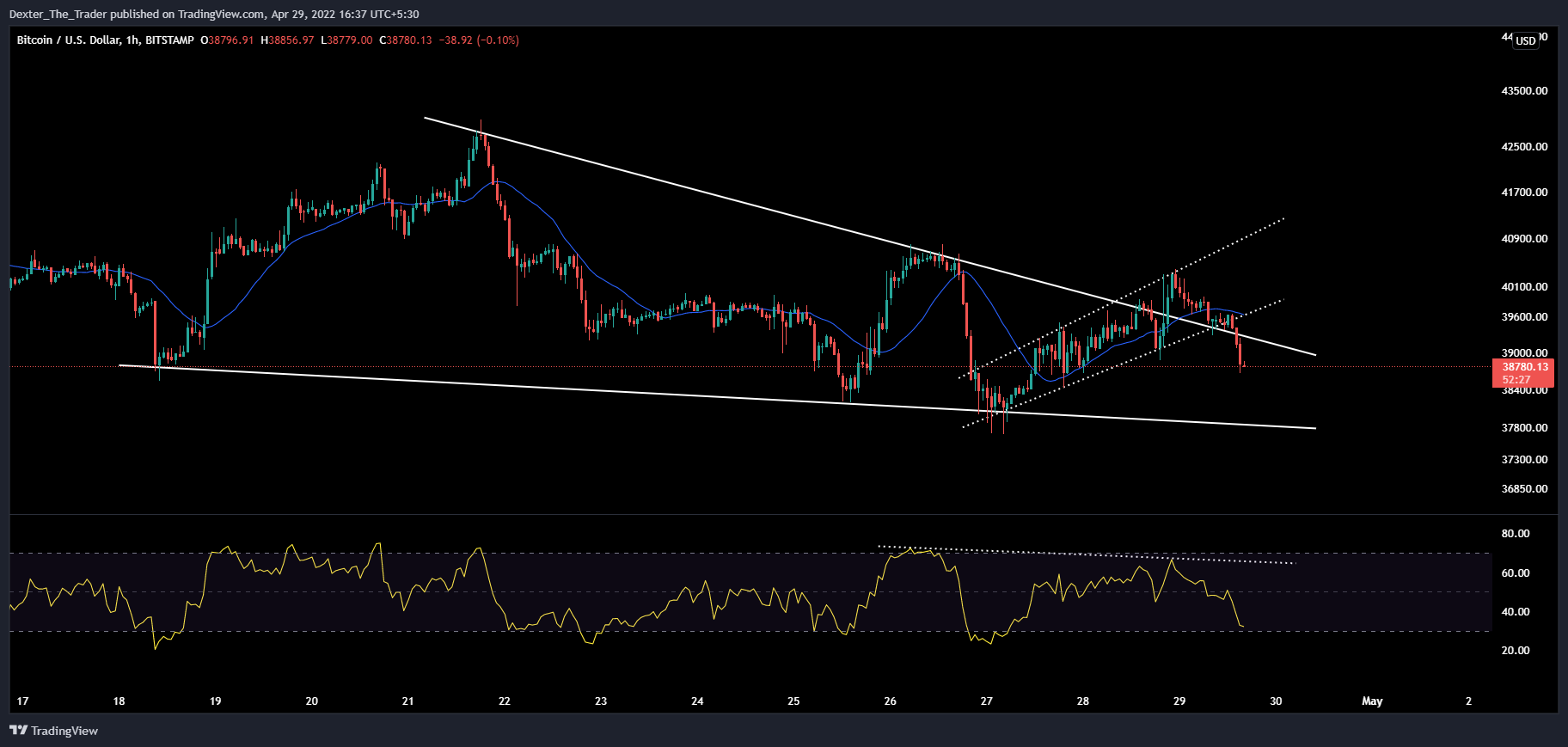 BITSTAMP:BTCUSD Chart Image by Dexter_The_Trader