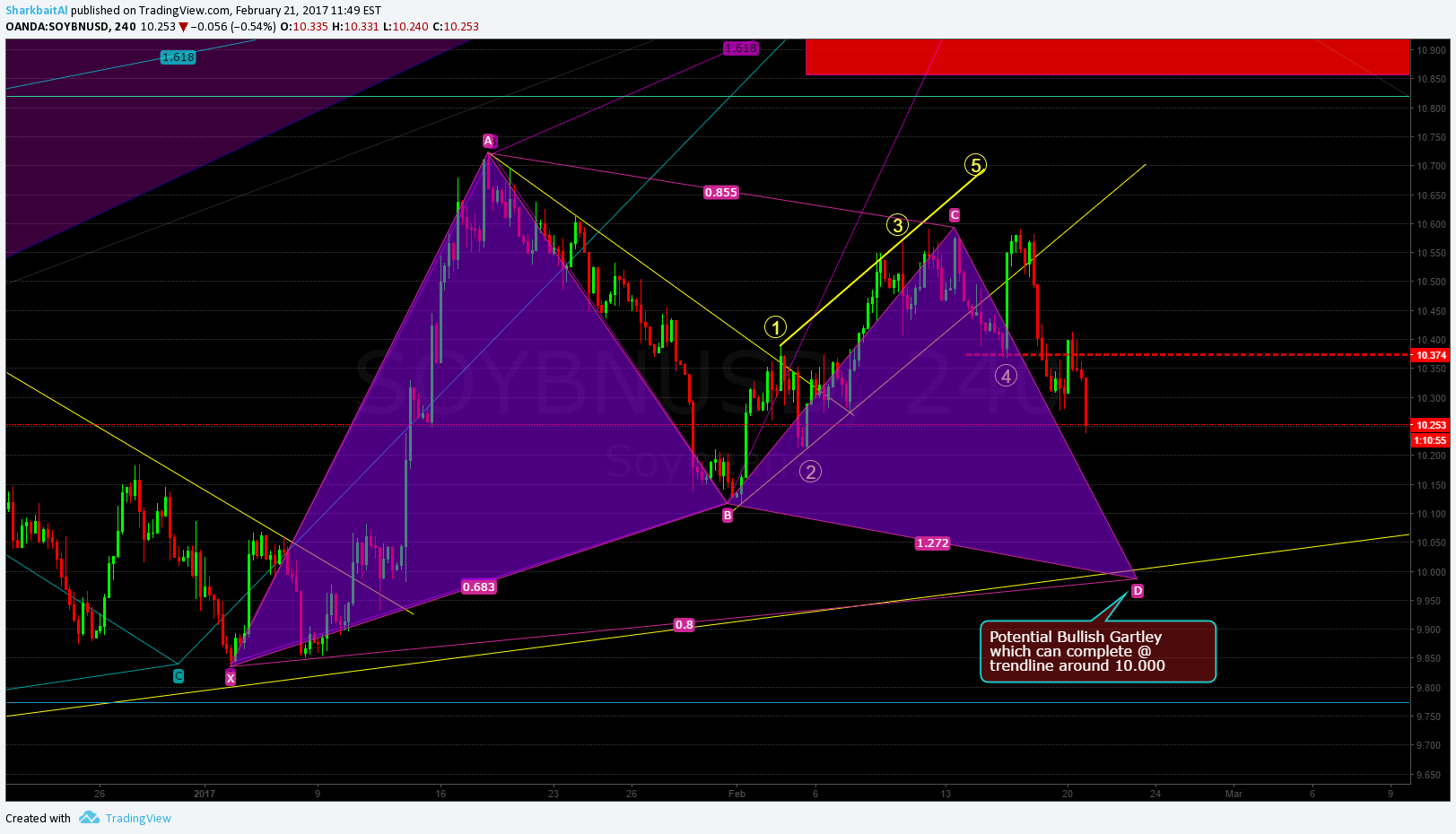  Chart Image