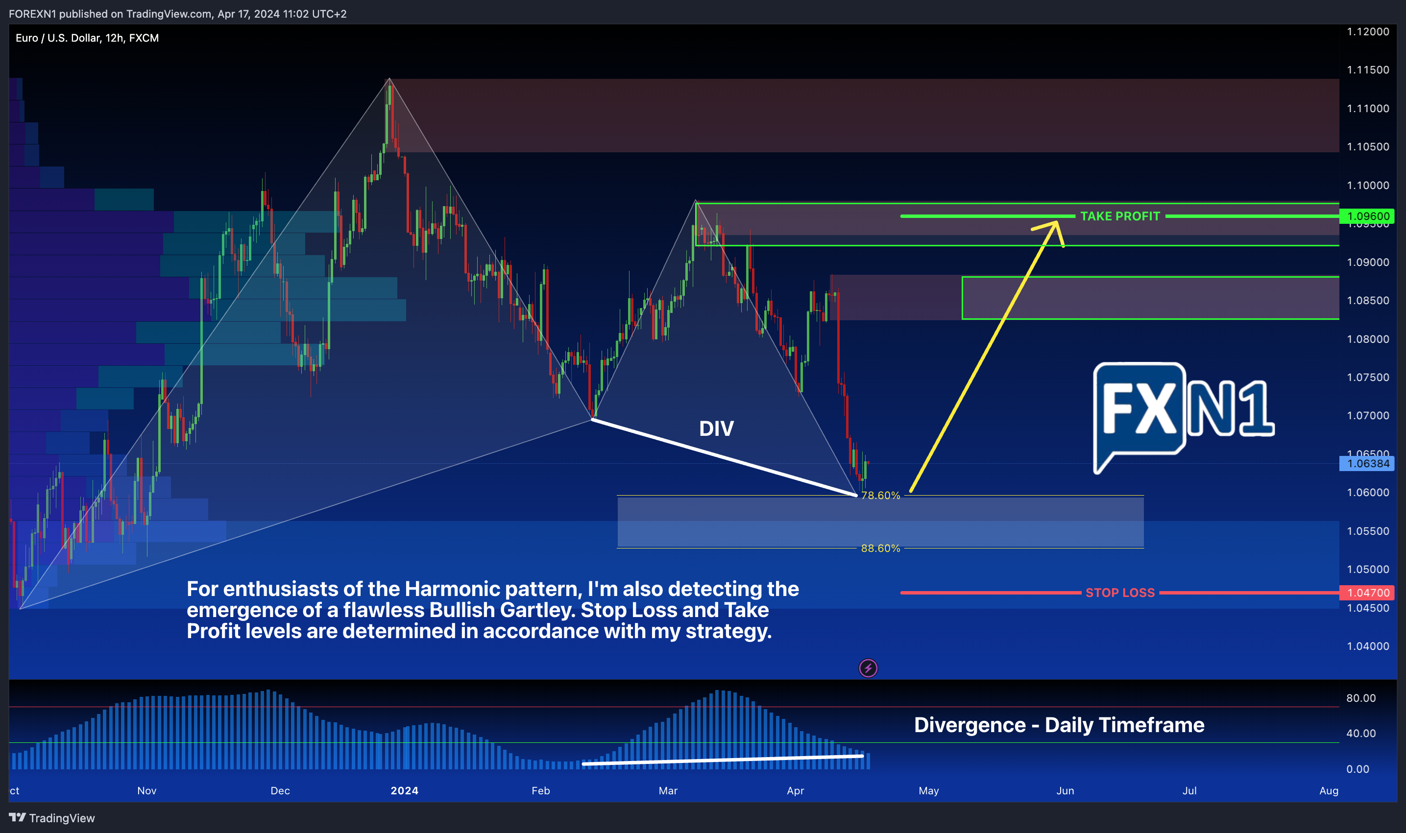 FX:EURUSD Chart Image by FOREXN1