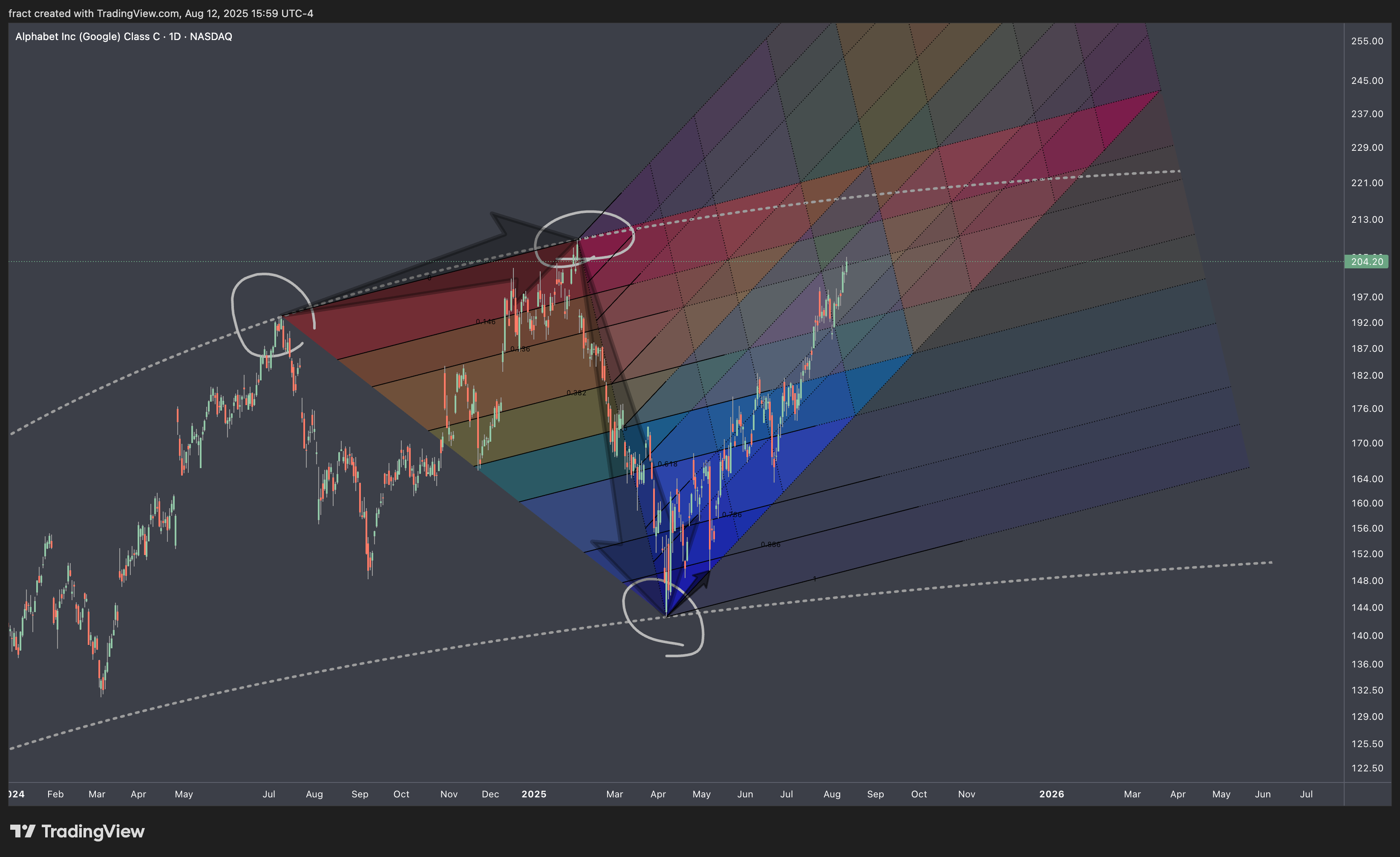 BATS:GOOG Chart Image by fract