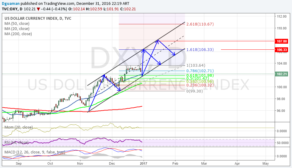  Chart Image