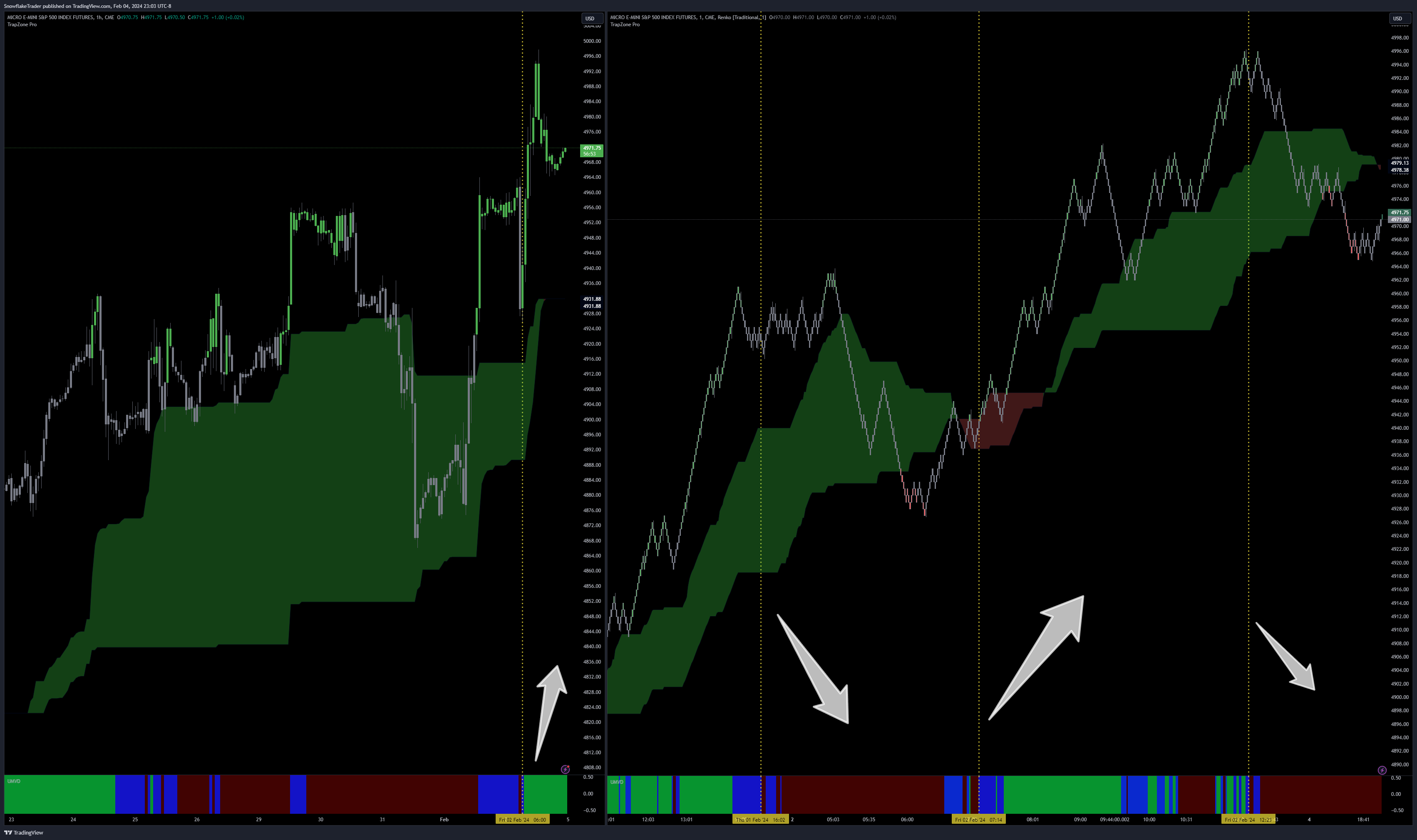 CME_MINI:MES1! Chart Image by SnowflakeTrader