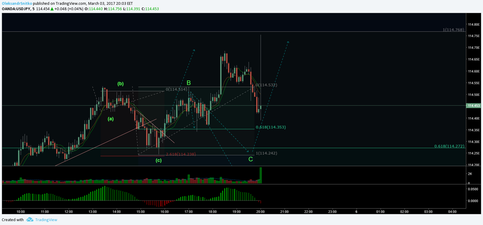  Chart Image