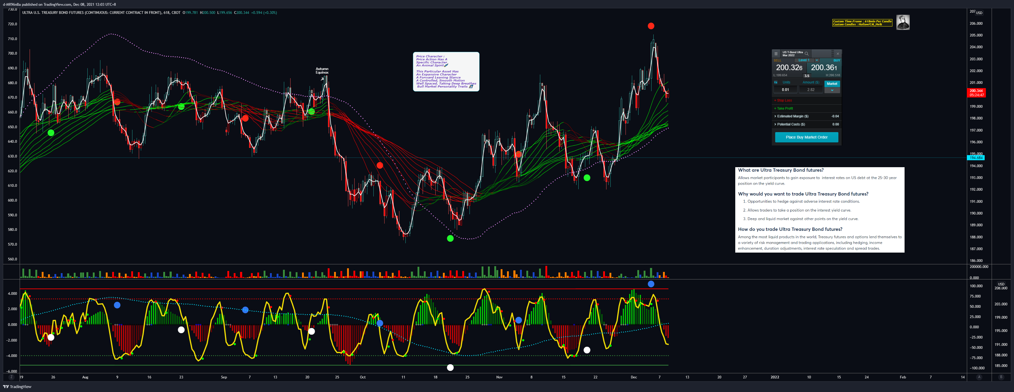 CBOT:UB1! Chart Image by d-MR96nBa