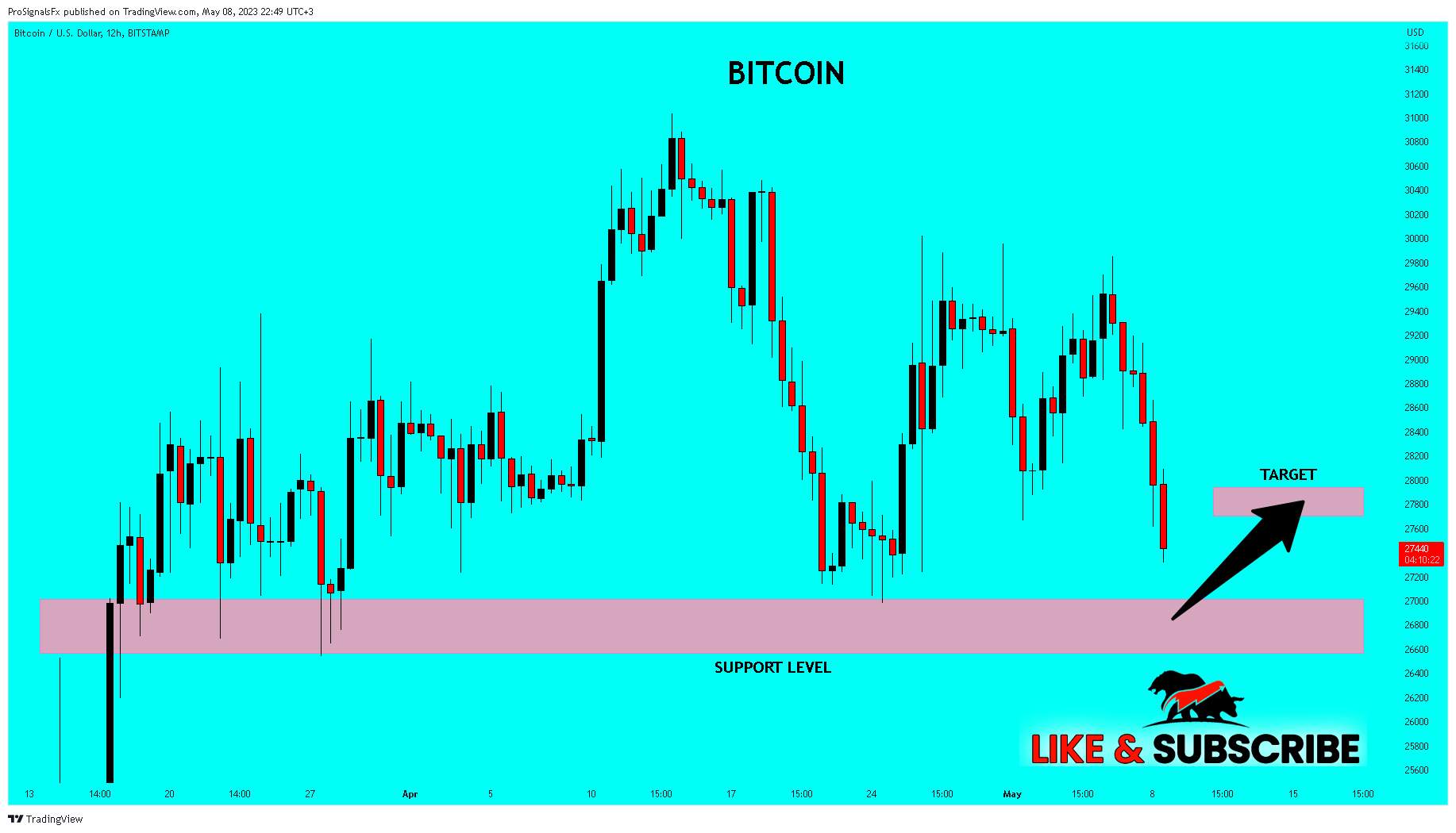 BITSTAMP:BTCUSD Chart Image by ProSignalsFx