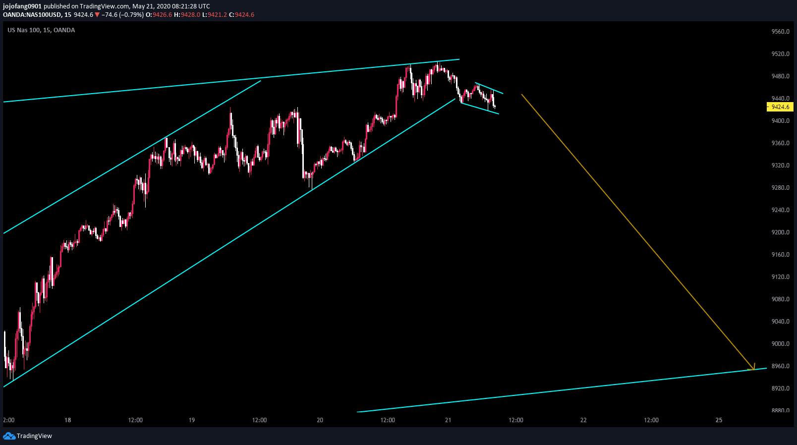  Chart Image