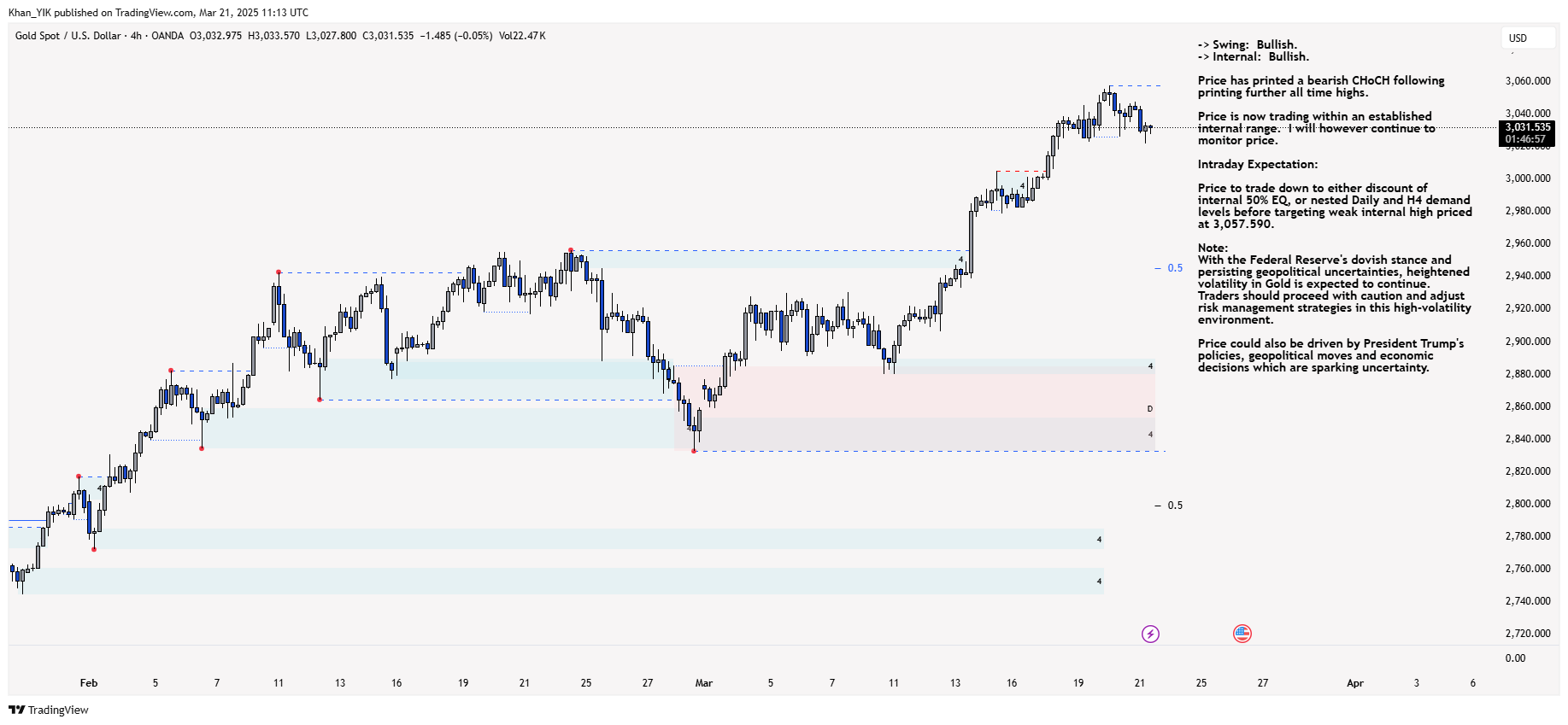 OANDA:XAUUSD Chart Image by Khan_YIK