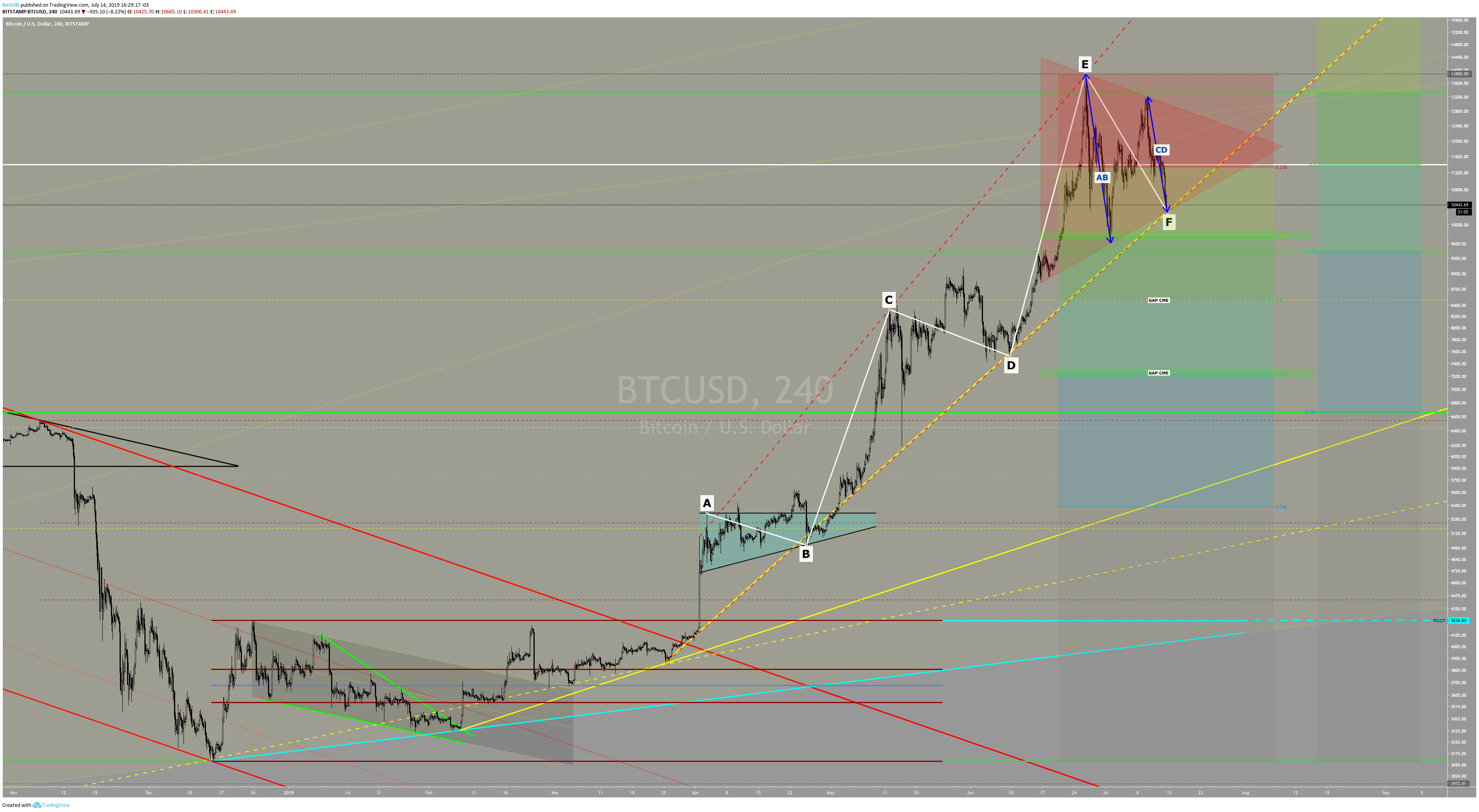 Chart Image