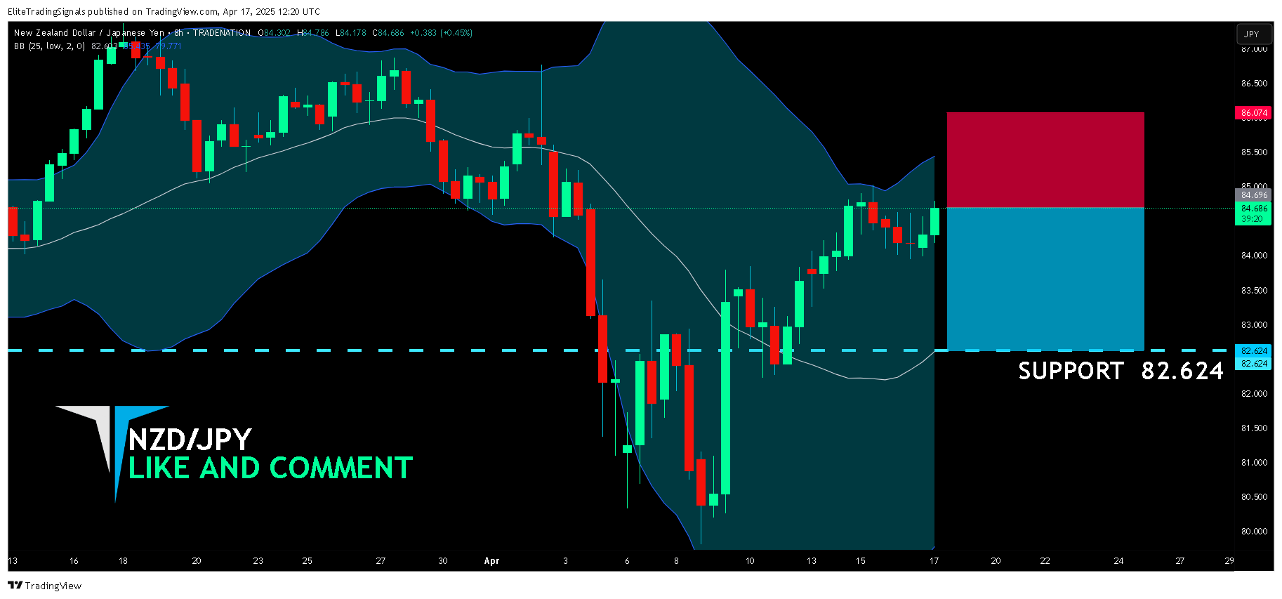 TRADENATION:NZDJPY Chart Image by EliteTradingSignals