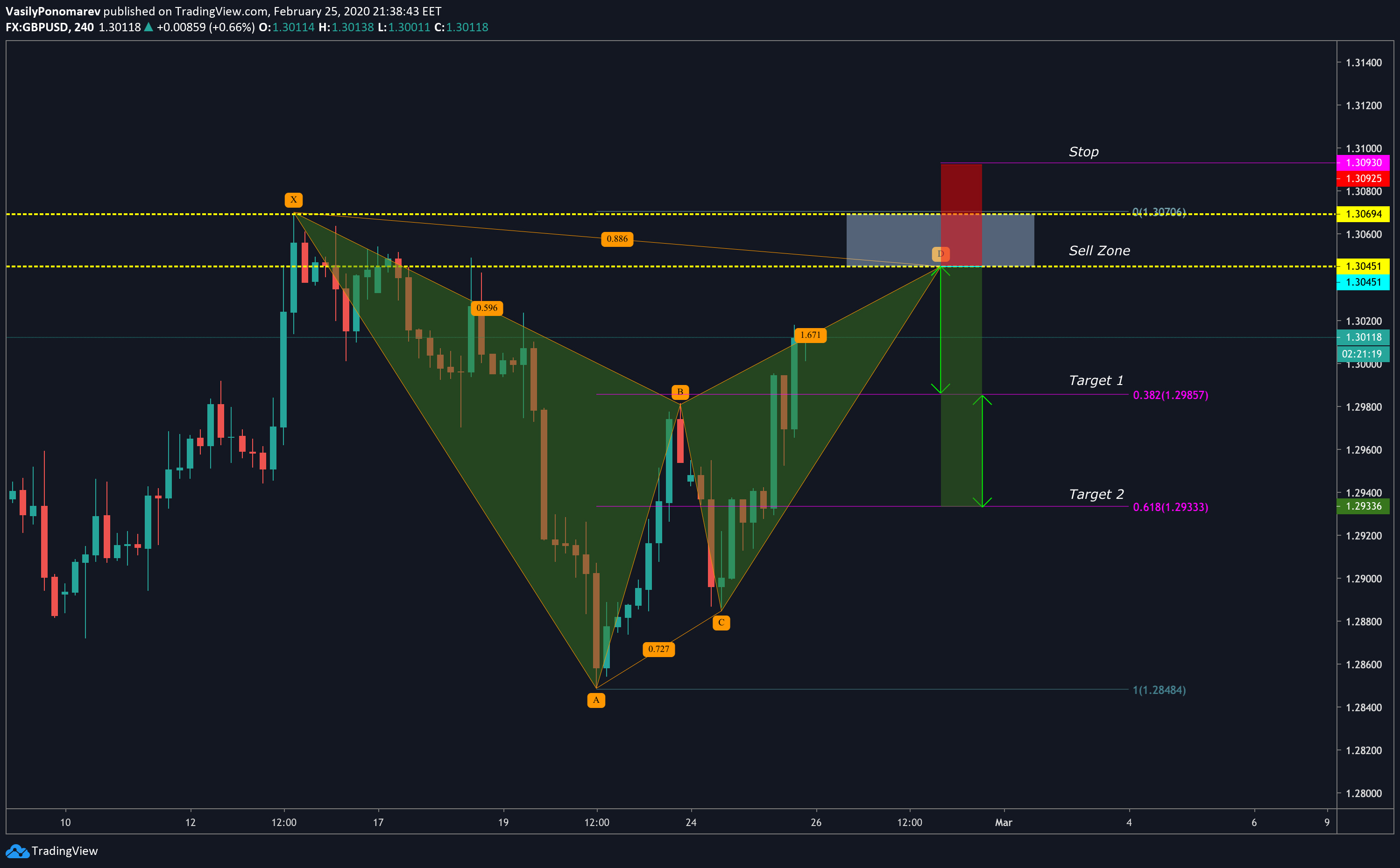  Chart Image