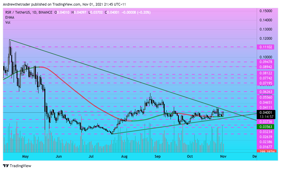 BINANCE:RSRUSDT Chart Image by Andrewthetrader