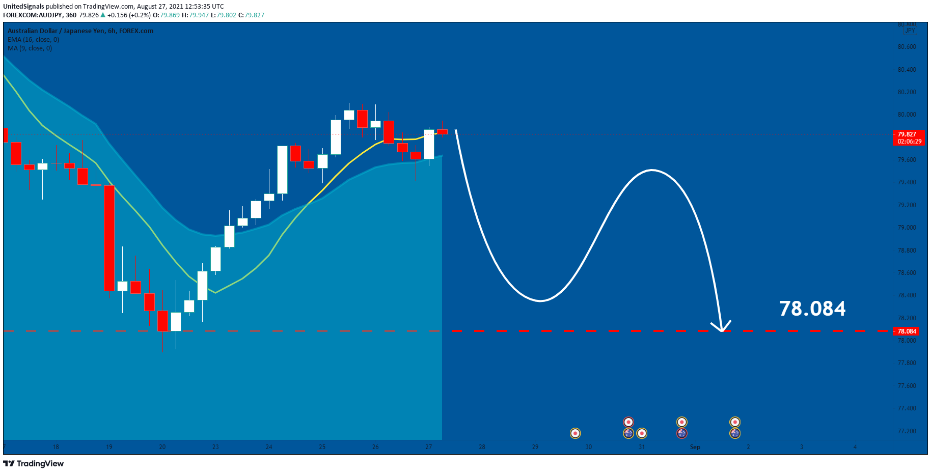  Chart Image