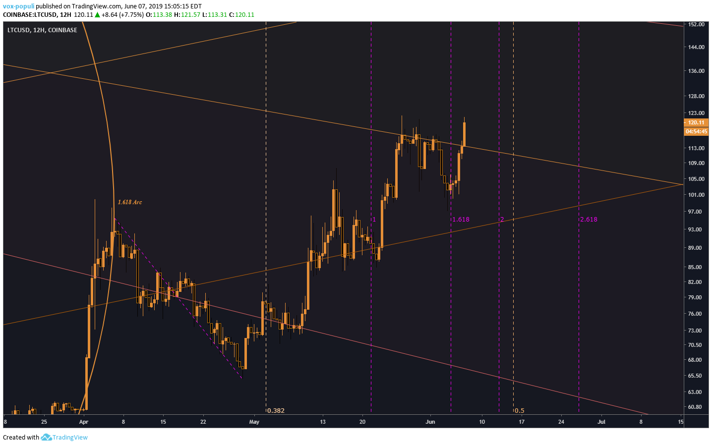  Chart Image