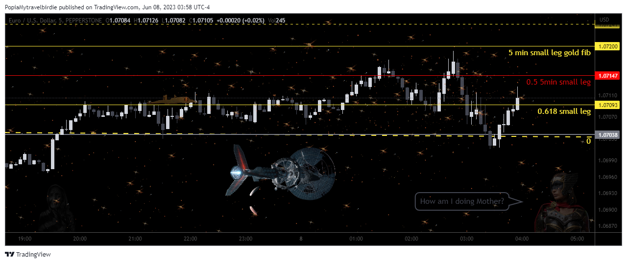 PEPPERSTONE:EURUSD Chart Image by PopiaMytravelbirdie