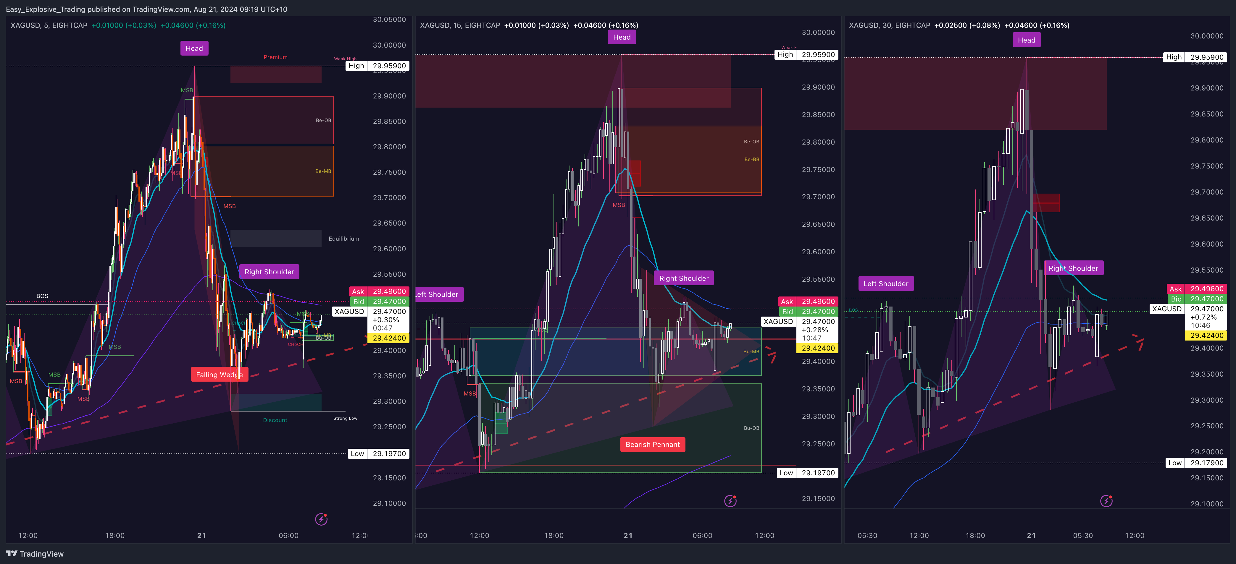 EIGHTCAP:XAGUSD Chart Image by Easy_Explosive_Trading