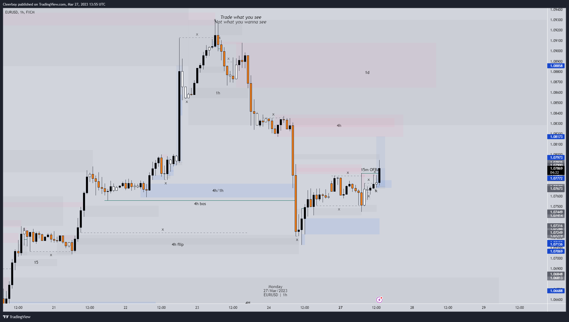 FX:EURUSD Chart Image by Cleerboy