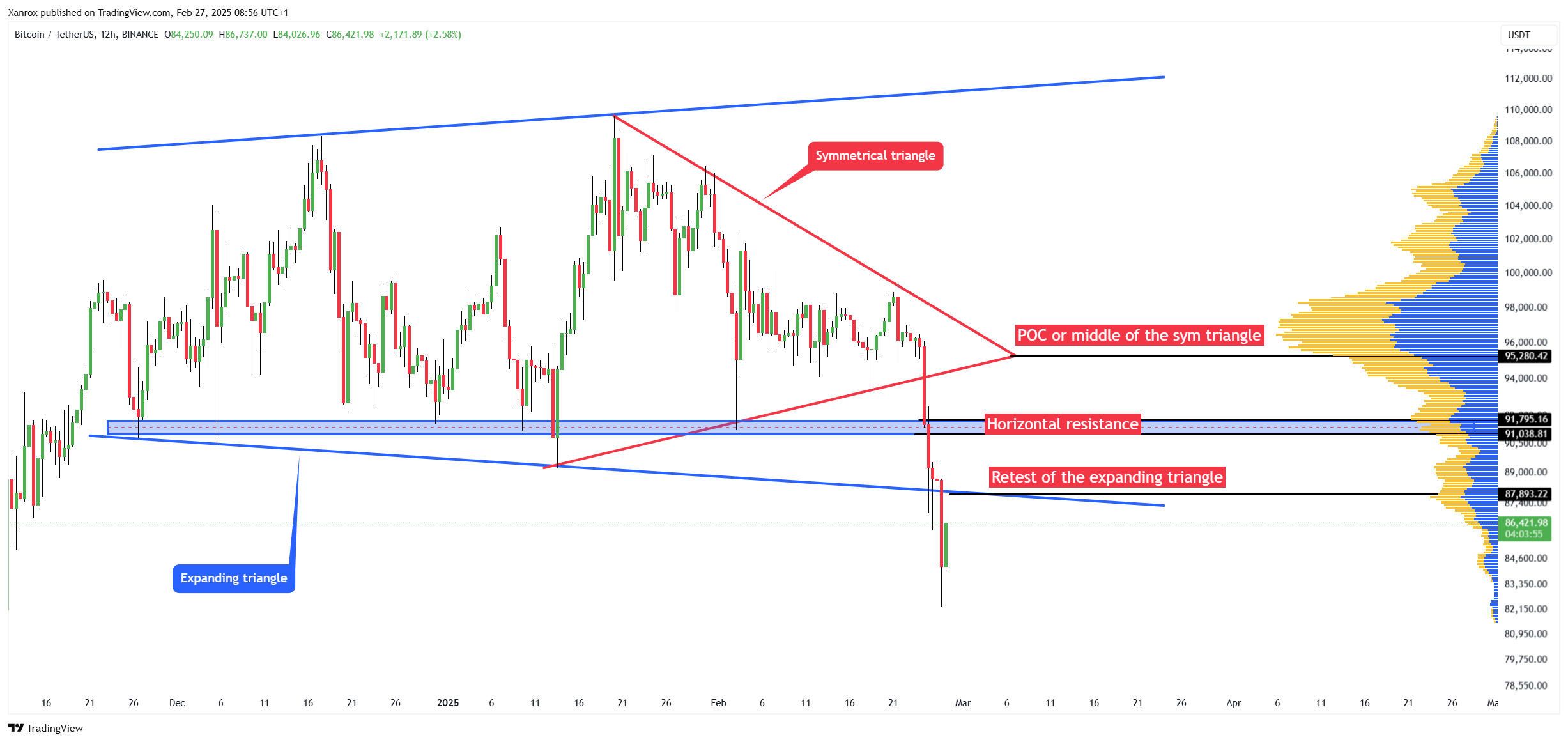 BINANCE:BTCUSDT Chart Image by Xanrox