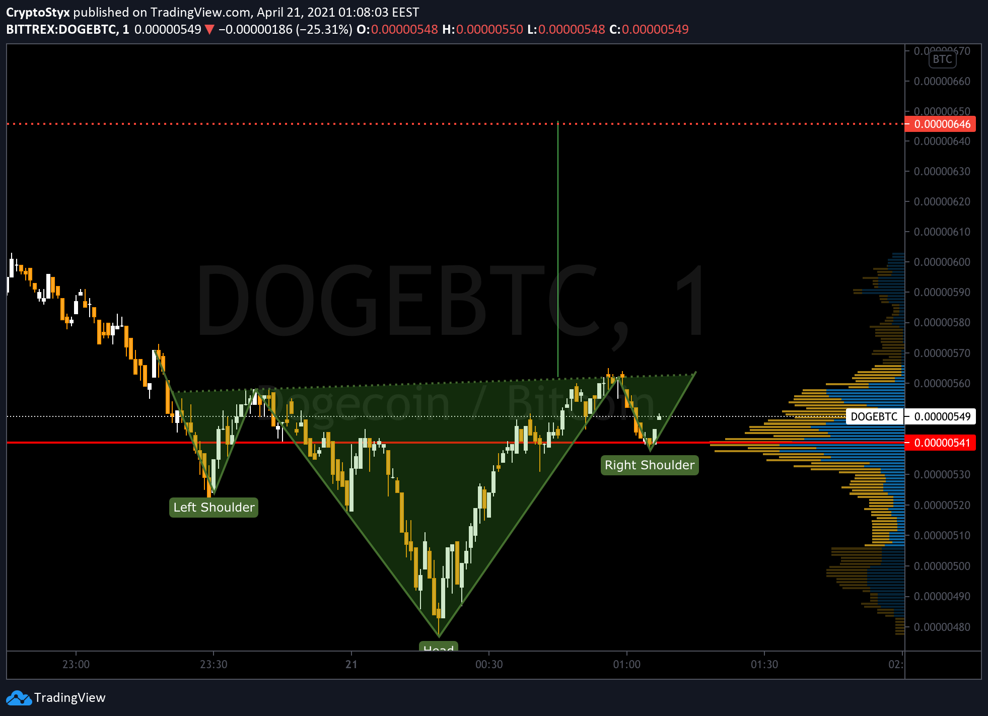  Chart Image