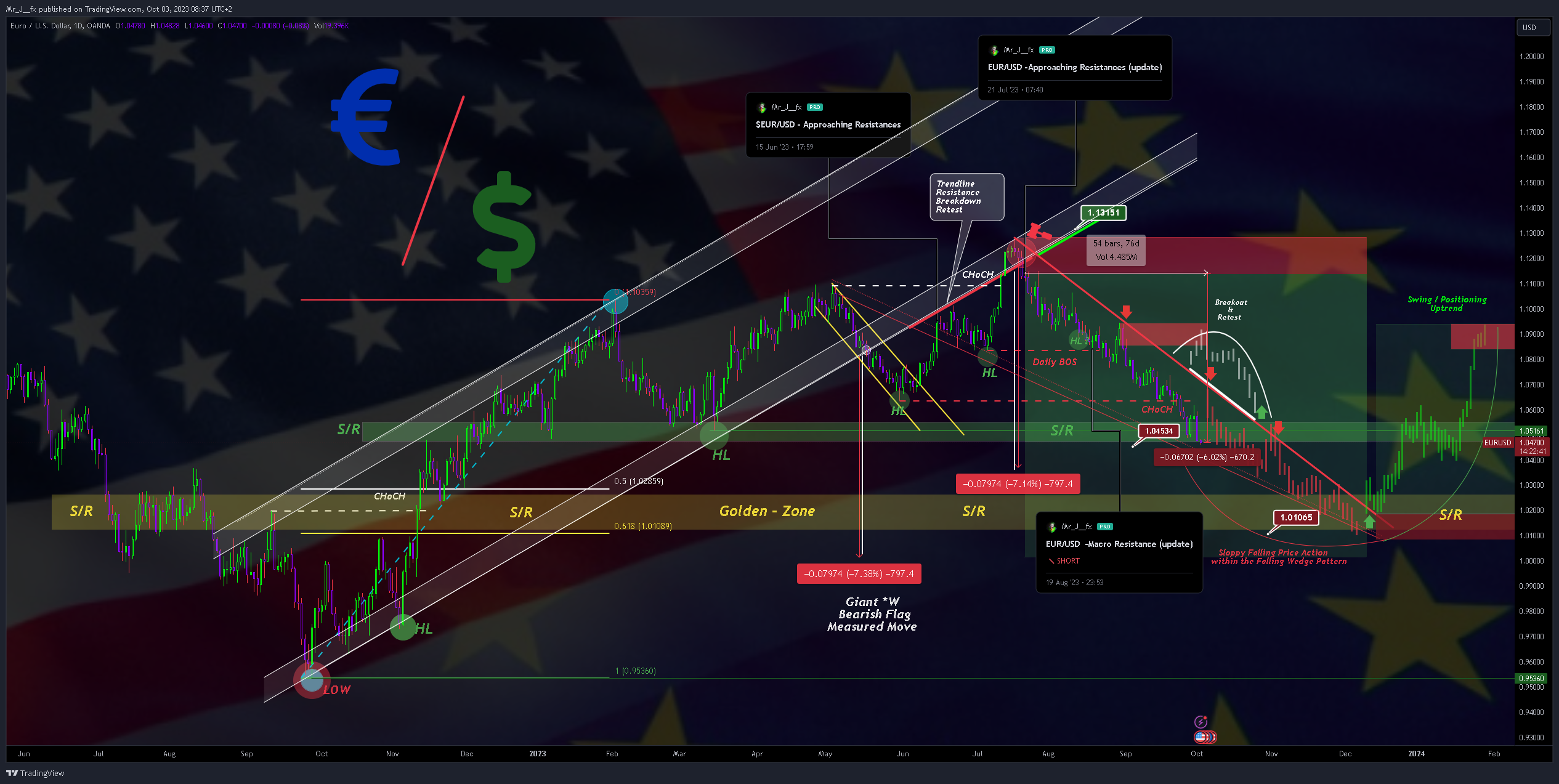 OANDA:EURUSD Chart Image by Mr_J__fx