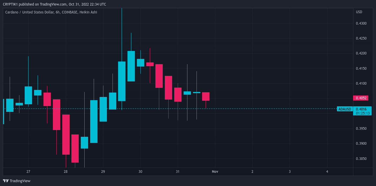 COINBASE:ADAUSD Chart Image by CRYPTIK1