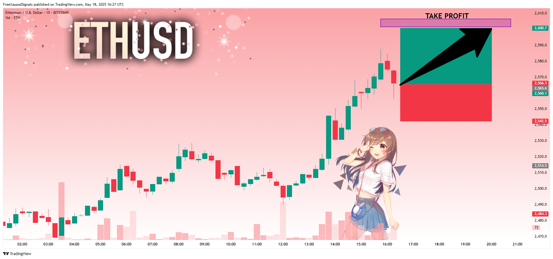 BITSTAMP:ETHUSD Chart Image by FreeXauusdSignals