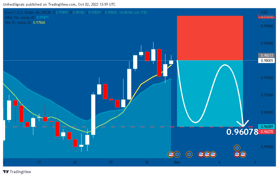 FX:EURUSD Chart Image by UnitedSignals