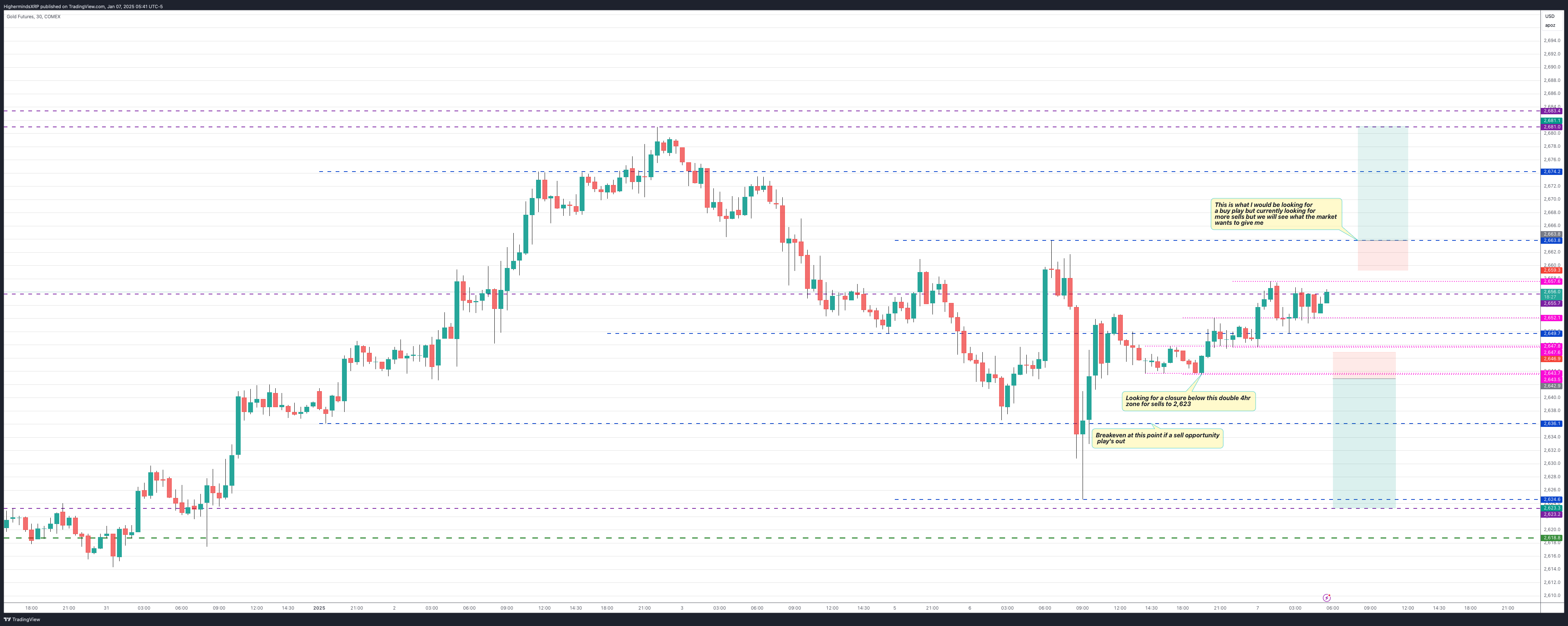 COMEX:GC1! Chart Image by HighermindsXRP