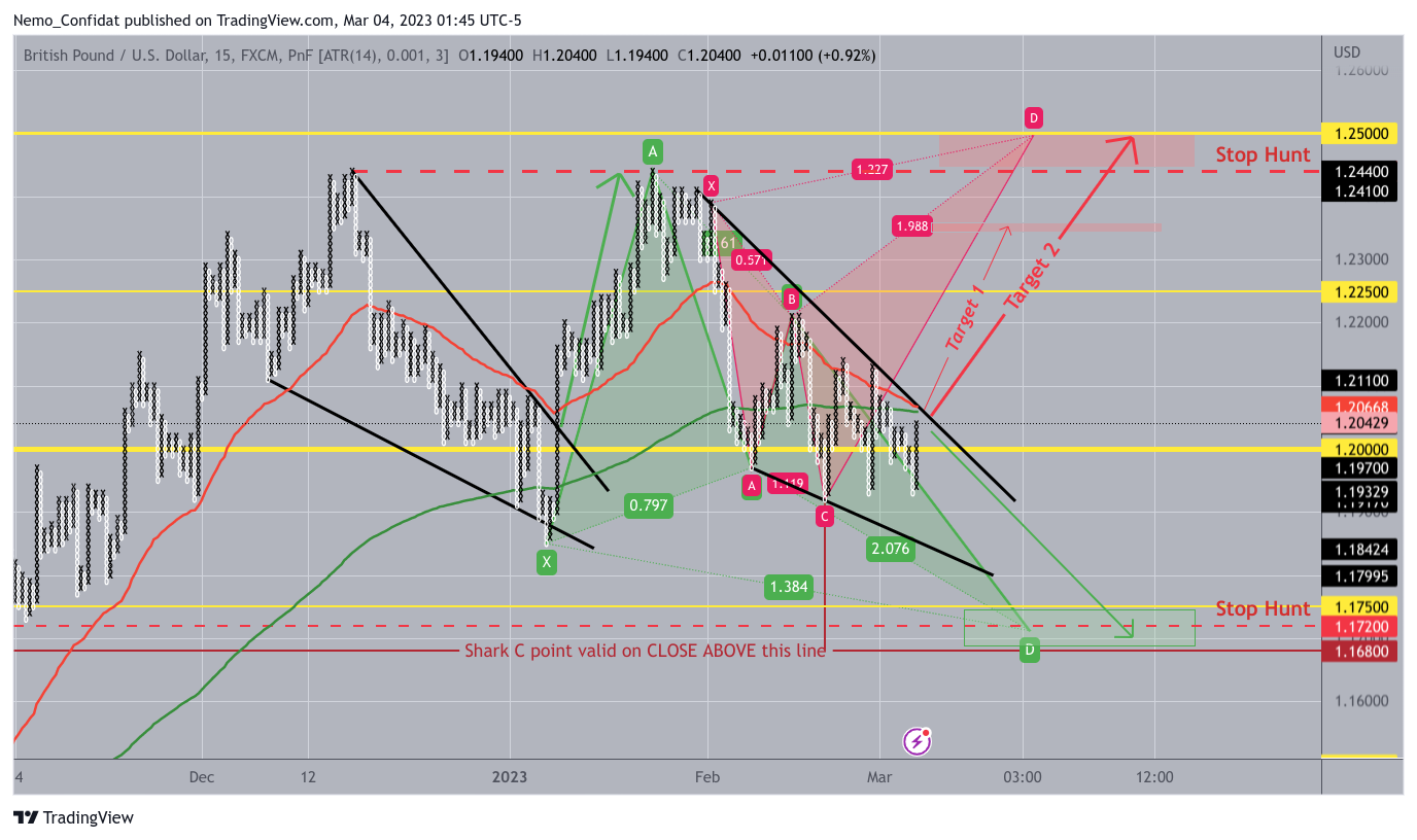 FX:GBPUSD Chart Image by Nemo_Confidat