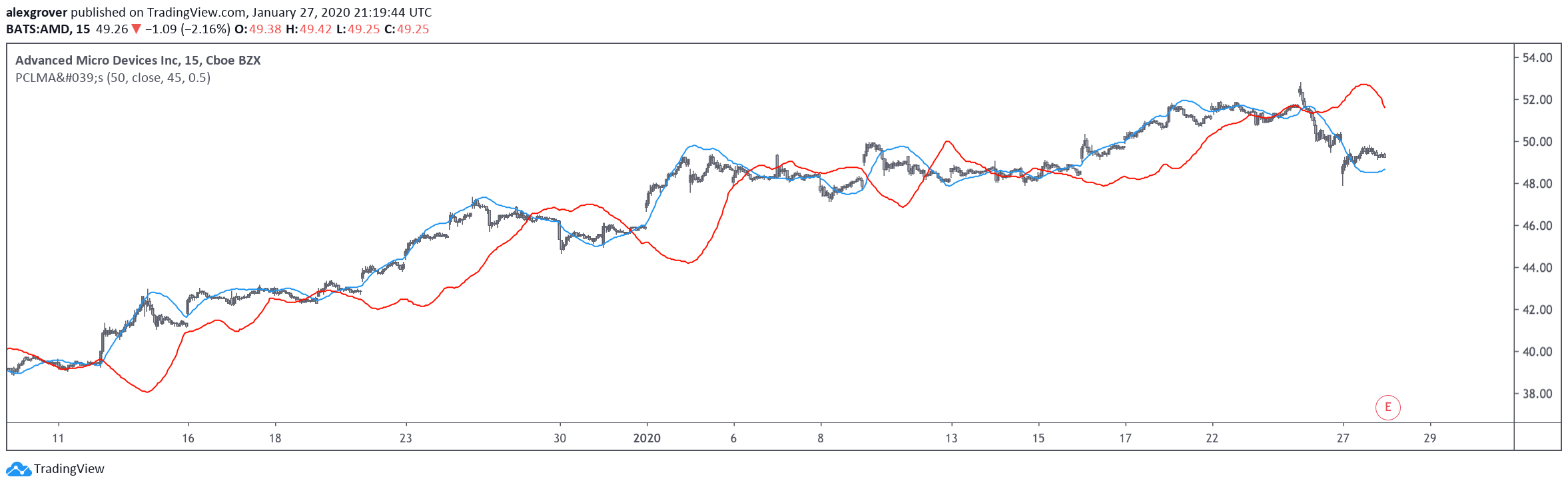  Chart Image