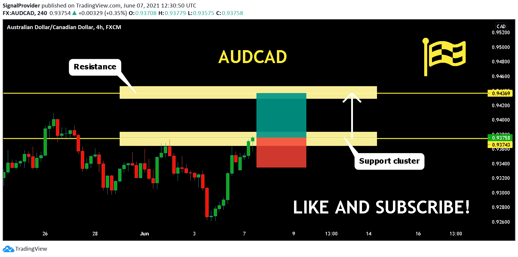  Chart Image