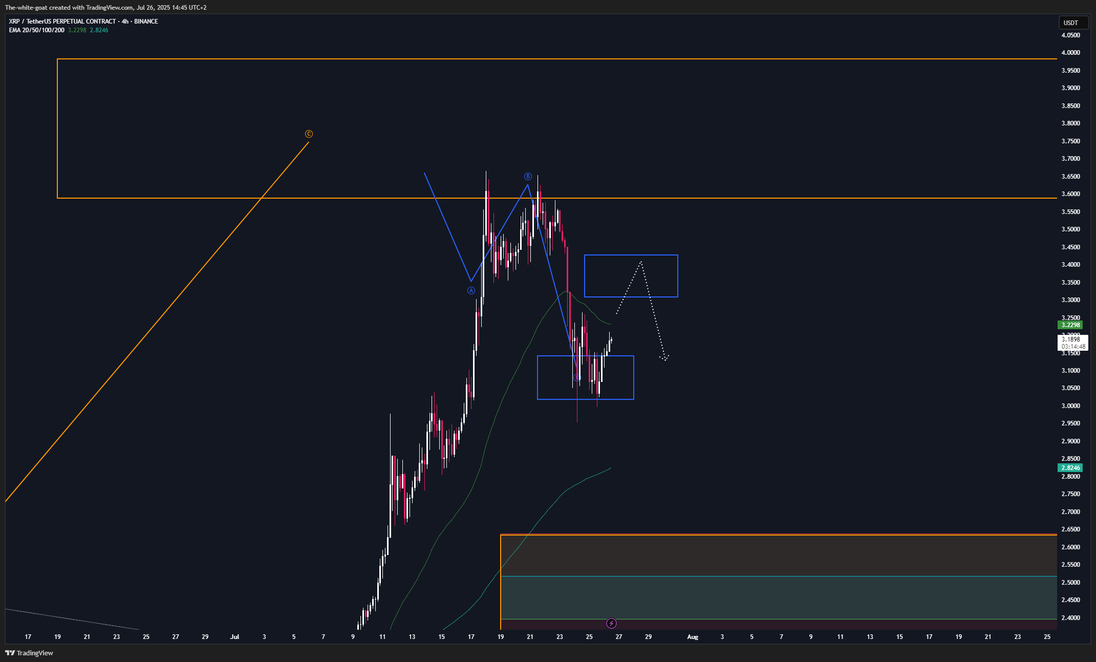 BINANCE:XRPUSDT.P Chart Image by The-white-goat