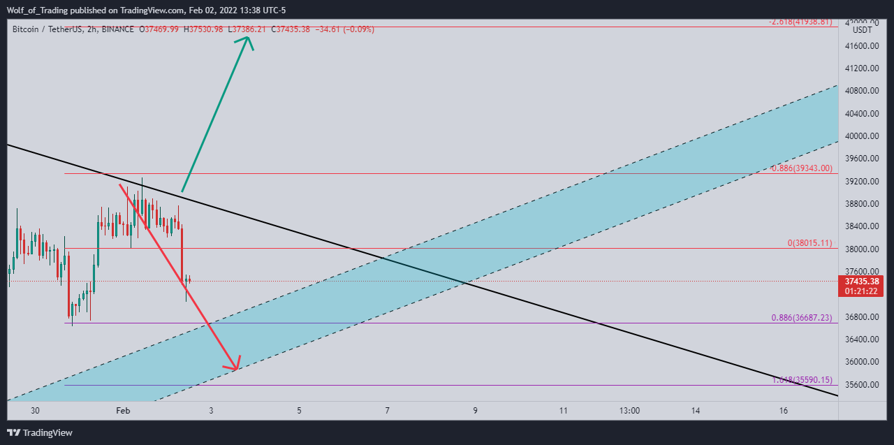BINANCE:BTCUSDT Chart Image by Wolf_of_Trading