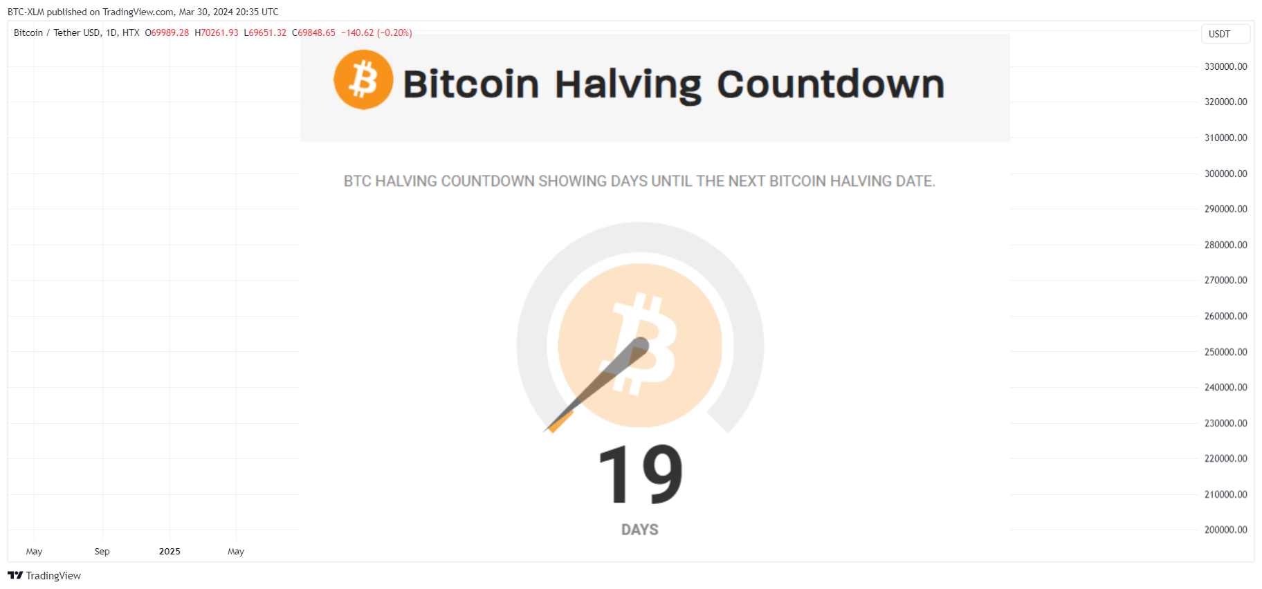 HTX:BTCUSDT Chart Image by BTC-XLM