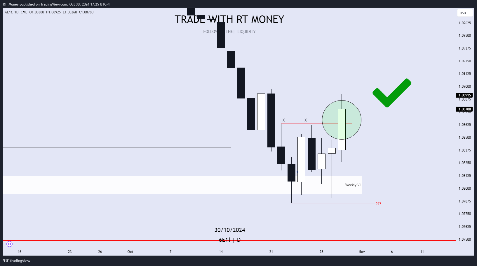 CME:6E1! Chart Image by RT_Money