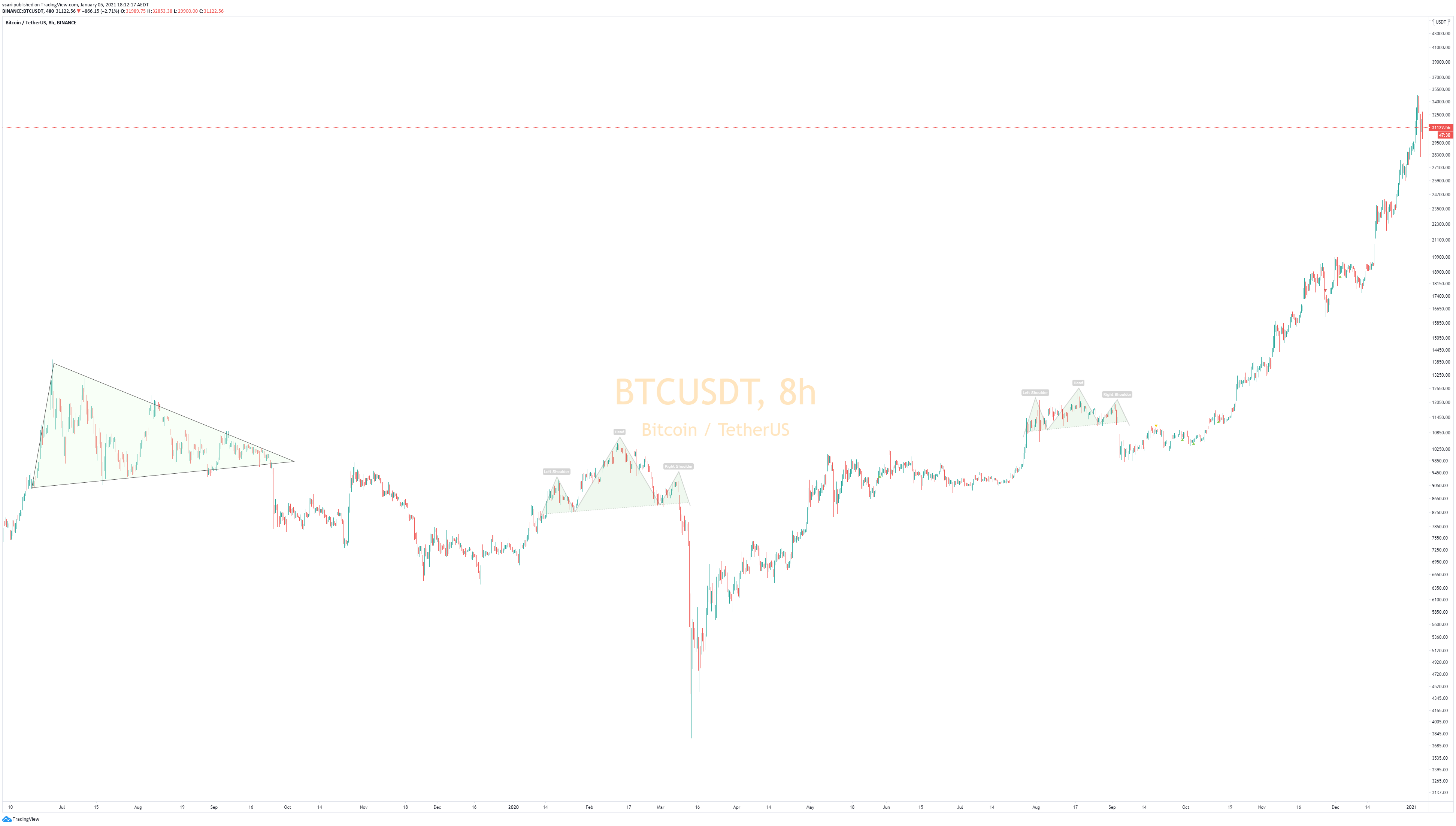  Chart Image