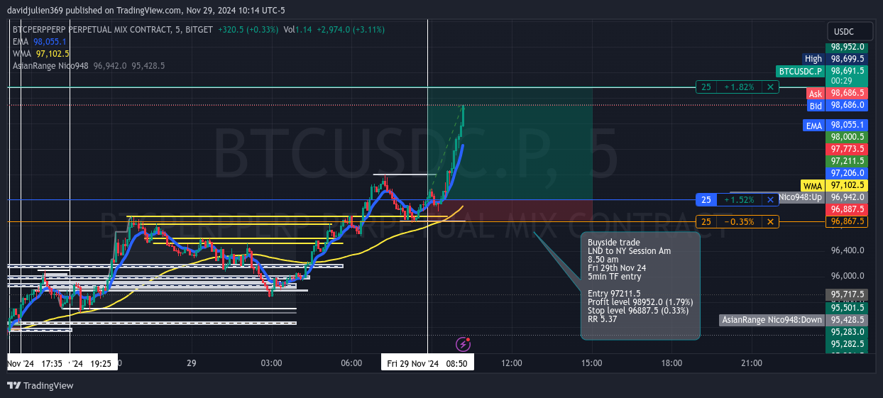 BITGET:BTCUSDC.P Chart Image by davidjulien369