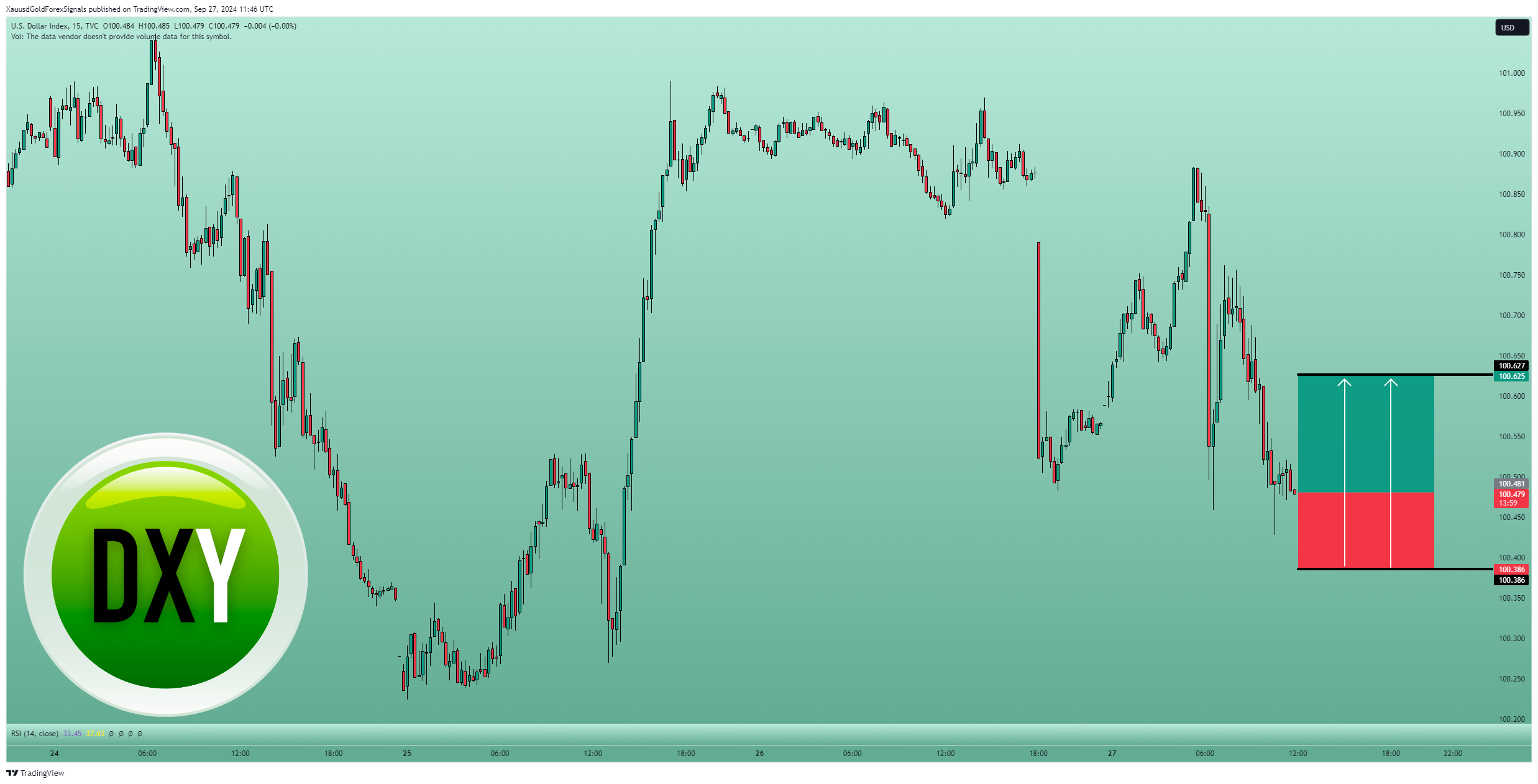 TVC:DXY Chart Image by XauusdGoldForexSignals