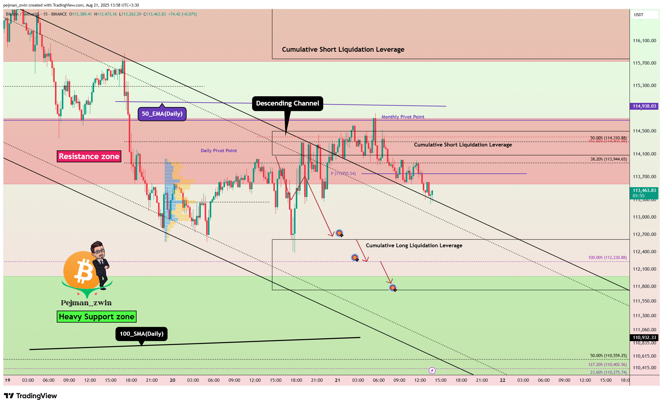 BINANCE:BTCUSDT Chart Image by pejman_zwin