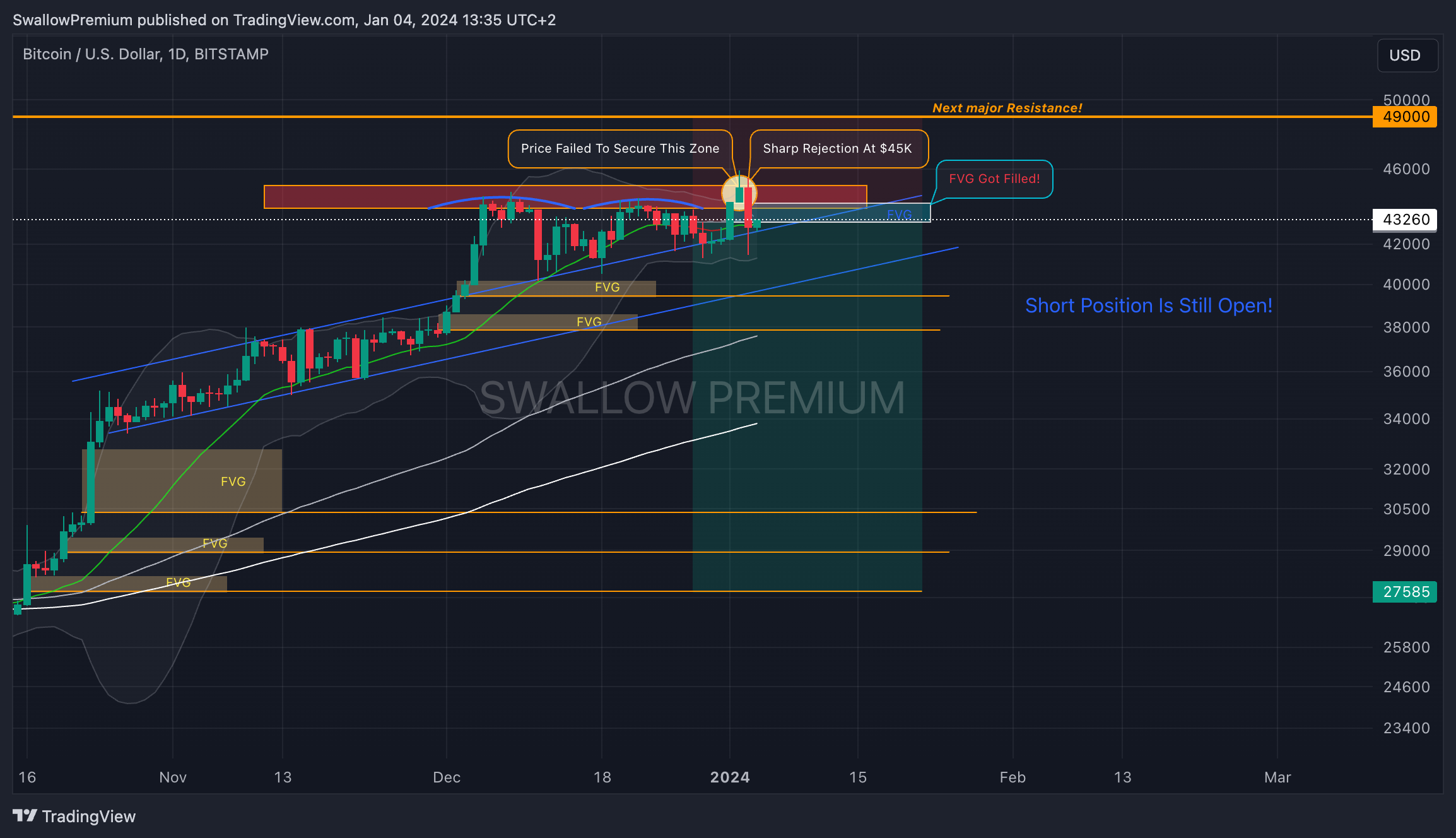 BITSTAMP:BTCUSD Chart Image by SwallowAcademy