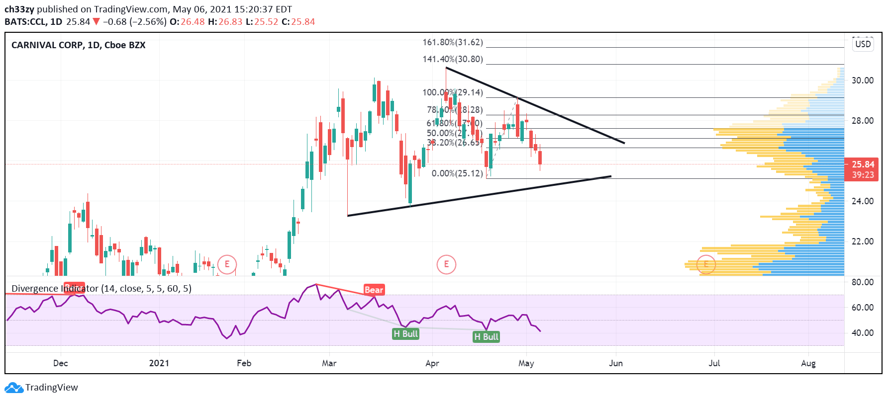  Chart Image