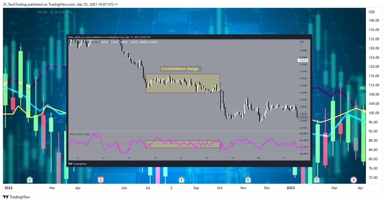 NYSE:FN Chart Image by JS_TechTrading