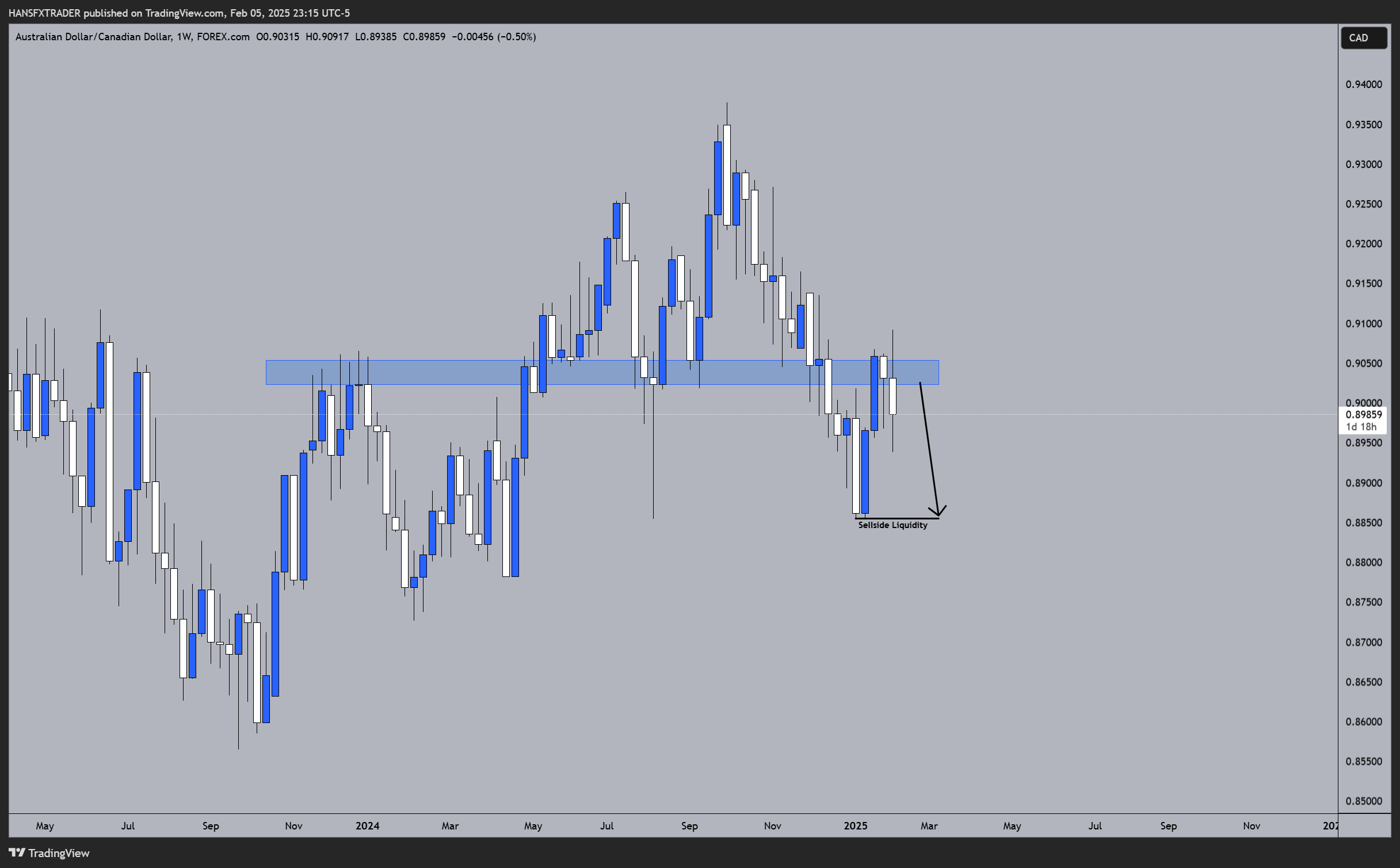 FOREXCOM:AUDCAD Chart Image by HANSFXTRADER