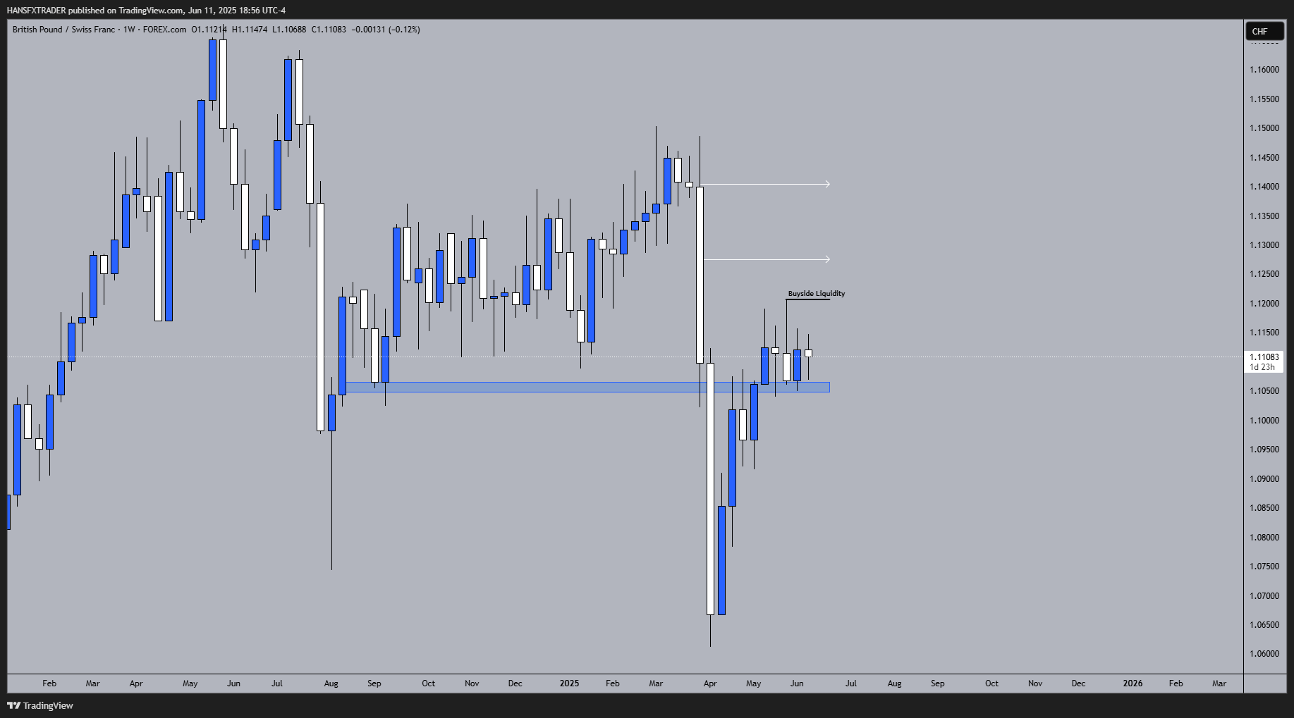 FOREXCOM:GBPCHF Chart Image by HANSFXTRADER