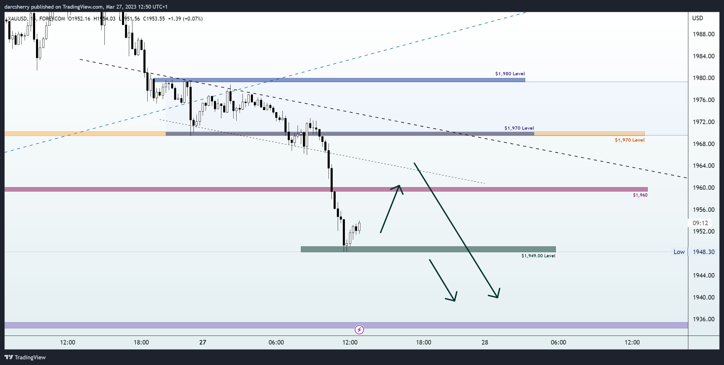 FOREXCOM:XAUUSD Chart Image by darcsherry