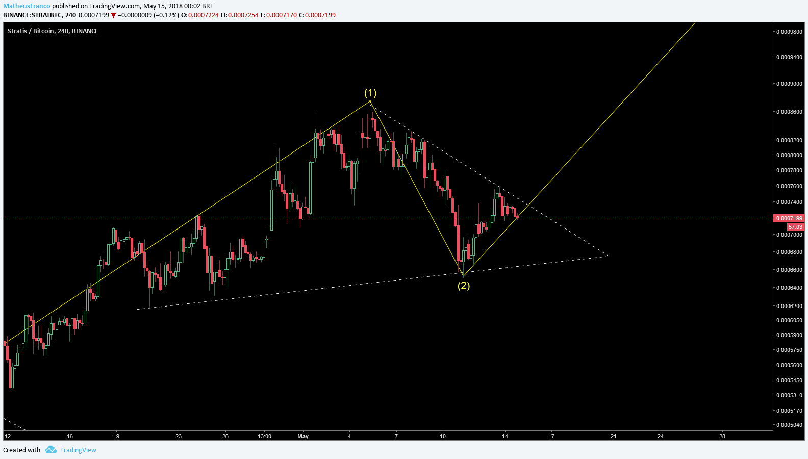 Chart Image