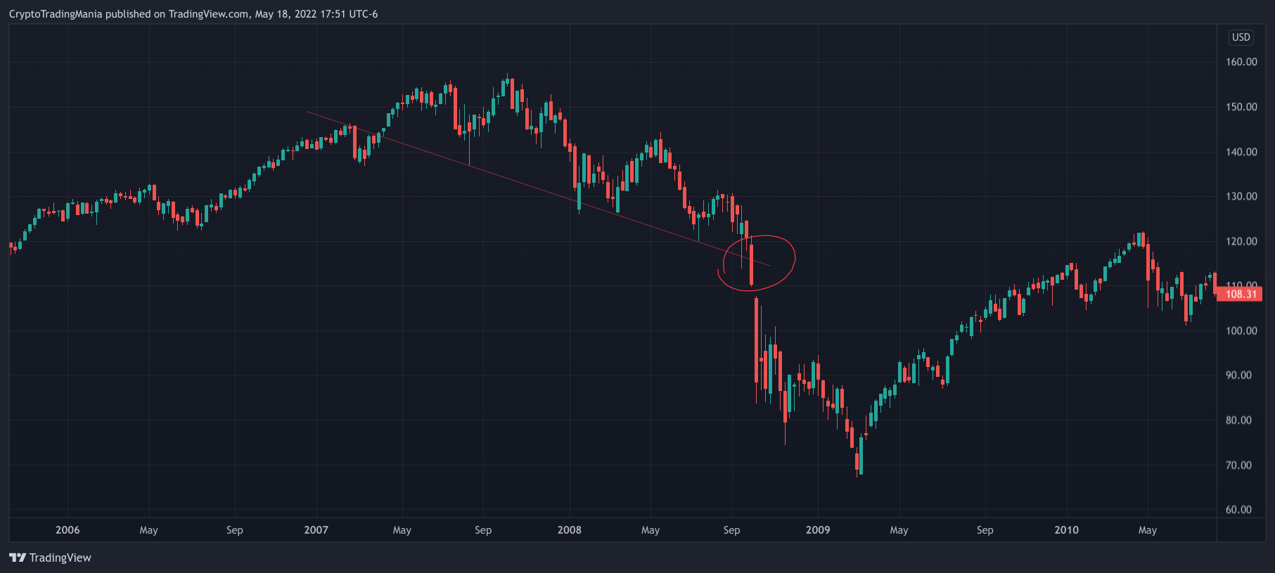 AMEX:SPY Chart Image by CryptoTradingMania
